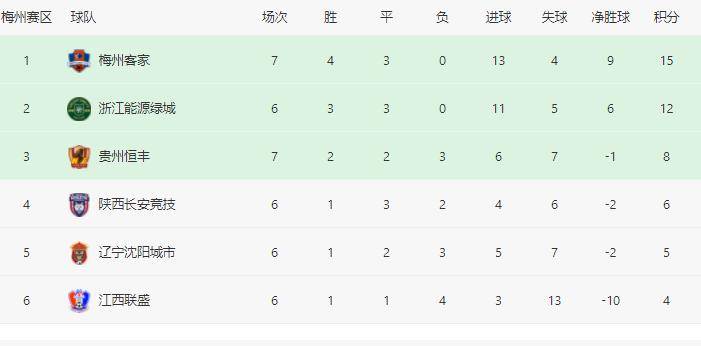  克莱蒙爆冷击败积分榜前三，黑马属性持续震惊法甲  